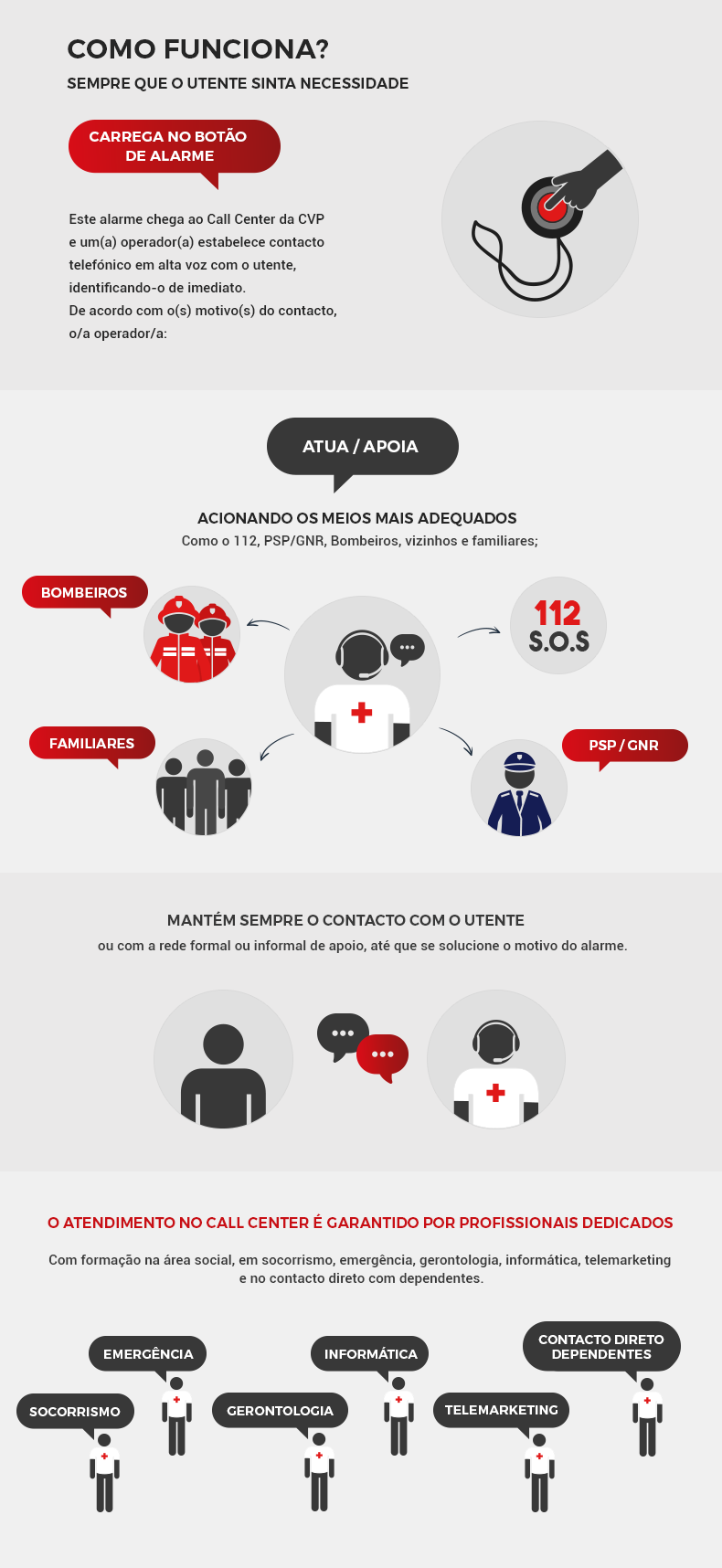 Teleassistência – Tecnologias de Apoio à Distância